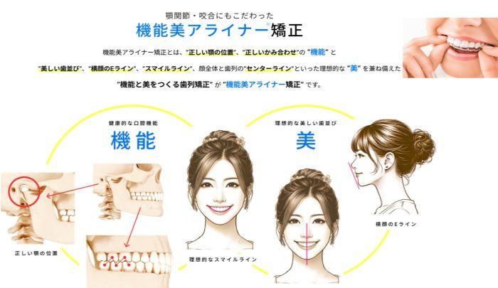 マウスピース矯正無料相談会へのご案内